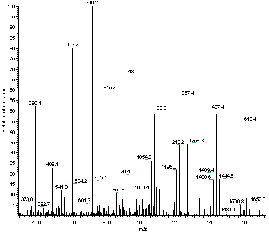 Mass Spec Fragment Chart